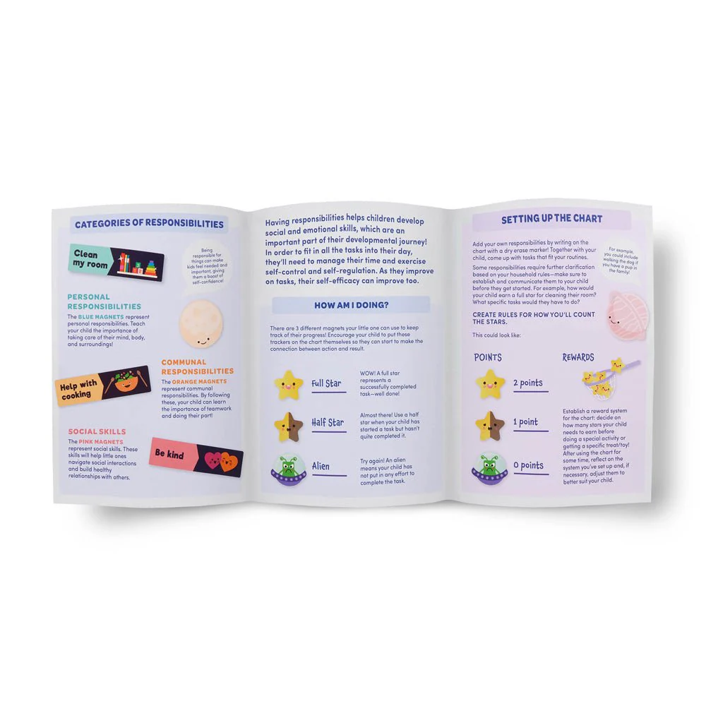 Magnetic Responsibility Chart - Image 47